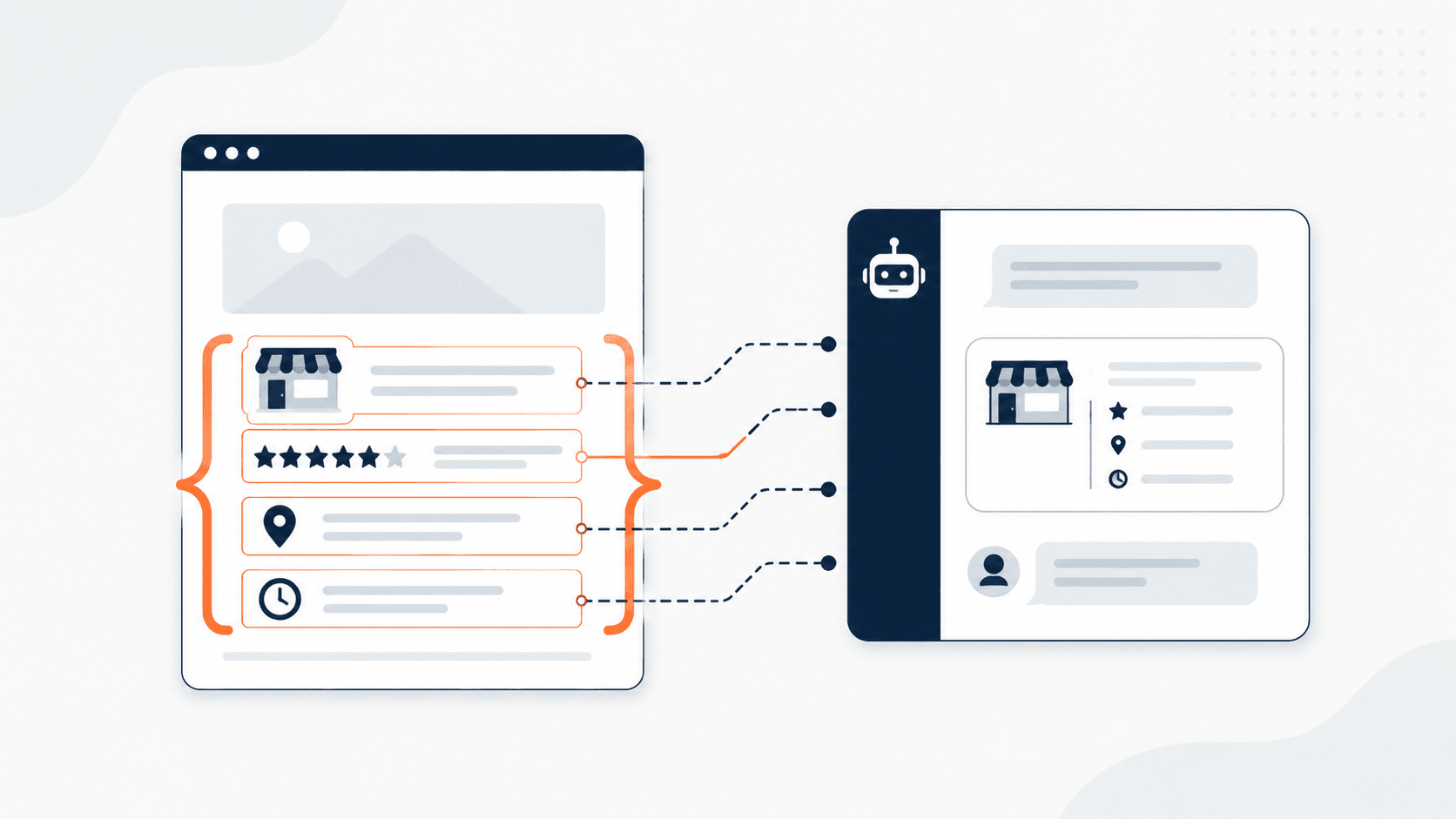 Schema Markup for AI Search: What It Actually Does (2026 Guide)