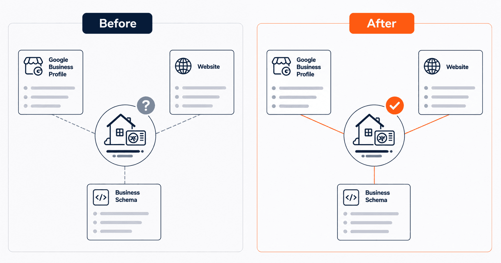 How Does ChatGPT Decide Which Businesses to Recommend?
